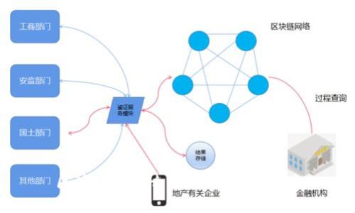 区块链是什么？它的发展史探究