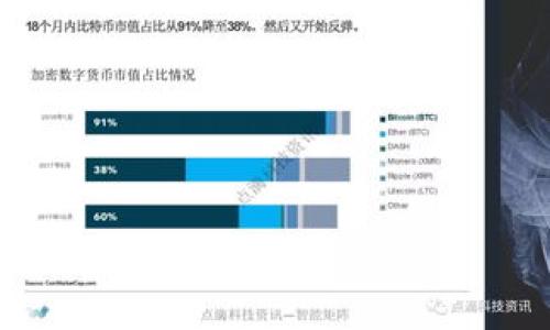 如何往TP钱包里转钱？彻底解析转账流程与注意事项

TP钱包, 转账, 加密货币/guanjianci

TP钱包是一个受到广泛欢迎的数字资产管理工具，它为用户提供了安全、便捷的加密货币存储与交易服务。随着加密货币市场的不断发展，越来越多的人开始使用TP钱包来管理自己的数字资产。然而，对于许多初学者来说，往TP钱包里转钱的过程可能会显得复杂和棘手。在本文中，我们将详细解析如何往TP钱包里转账，并提供一些实用的注意事项和技巧，帮助用户更好地使用这一平台。

1. TP钱包的基本介绍
TP钱包是一款支持多种数字资产的智能手机钱包，用户可以通过它进行加密货币的收发、交易以及与不同区块链应用的互动。TP钱包具备去中心化特点，用户的私钥均存储在用户的设备上，从而确保了用户资产的安全性。此外，TP钱包采用了多层安全保护机制，防止用户资产受到攻击。

2. 如何创建TP钱包账户
在进行任何转账操作之前，用户首先需要在TP钱包中创建一个账户。具体步骤如下：

1. 下载TP钱包应用：用户可以在App Store或Google Play中搜索“TP钱包”，下载并安装应用。

2. 创建新钱包：打开应用后，用户可以选择“创建新钱包”。系统会要求用户设置一个安全密码，同时生成一组助记词。

3. 保存助记词：助记词是恢复钱包的关键，用户必须妥善保存，切勿与他人分享。这一步非常重要，建议用户将助记词以纸质形式保管，并放置在安全的地方。

4. 完成设置：设置完成后，用户的TP钱包账户就创建成功了，用户可以开始使用该钱包进行转账、交易等操作。

3. 如何往TP钱包里转钱
一旦用户的TP钱包账户创建成功，就可以开始往钱包里转账了。转账的过程相对简单，但用户需要注意选择合适的网络和资产类型。以下是详细步骤：

1. 获取TP钱包地址：首先，用户需要登录TP钱包，在主界面点击“接收”按钮。系统将显示用户的接收地址，通常是以一串字母和数字组成的字符串。

2. 选择转账平台：用户可以选择通过交易所、其他钱包或个人转账等方式往TP钱包转账。例如，可以通过Binance、Coinbase等交易所将资金转入TP钱包。确保所选平台支持用户要转入的资产类型。

3. 发起转账操作：在交易所或其他钱包中找到“转账”或“发送”选项，输入收款地址（即TP钱包地址），并输入转账金额。在确认无误后，用户可以发起转账操作。

4. 确认转账状态：转账发起后，用户可以在TP钱包中查看到账情况。根据不同的区块链网络，转账可能会有不同的确认时间，用户需要耐心等待。

4. 注意事项
在进行转账时，有一些重要的注意事项需要用户特别留意：

1. 确认地址的正确性：在转账前，务必仔细核对TP钱包地址的准确性。如果地址错误，资金可能会丢失，且无法找回。

2. 了解网络费用：不同的区块链网络在转账时需支付不同的矿工费。确保用户在转账时，所选择的转账速度与费用相匹配。

3. 选择安全的平台：在使用交易所或其他钱包进行转账时，务必选择安全可靠的平台。建议用户查看平台的安全性评价和用户反馈。

4. 注意到账时间：不同的加密货币在区块链上的确认时间有所差异，用户需做好心理准备，未必能即时看到转账到达。

5. 常见问题

h4问题一：转账失败的原因有哪些？/h4
转账失败在使用TP钱包时是一个常见的问题。以下是一些可能导致转账失败的原因：

1. 地址错误：若输入的TP钱包地址有误，转账将无法成功，请务必确保输入的地址没有任何错误。

2. 钱包余额不足：在交易所或其他钱包转账时，账户内余额不足以支付所需金额和网络费用时，转账也会失败。

3. 网络问题：加密货币的转账依赖于网络连接，如果网络不稳定或网络费用设置得过低，可能导致转账失败或延迟。

4. 交易所限制：某些交易所有可能会对转账金额设置限制，用户需要检查转账金额是否符合平台要求。

5. 支持的资产类型：确保要转账的资产类型是可被TP钱包支持的，不同的钱包对于不同资产的支持程度各有不同。

h4问题二：往TP钱包转账需要的费用有哪些？/h4
往TP钱包转账时，不同的费用构成了用户需要考虑的问题，各种费用主要包括：

1. 矿工费：加密货币的转账通常需要支付网络的矿工费，矿工费的高低直接影响到交易的确认速度，用户可以根据实际需求选择合适的矿工费用。

2. 平台费用：如果用户在交易所进行转账，某些平台可能会收取一定的转账费用，因此在转账前最好先了解清楚相关费用。

3. 汇率费用：如果是跨平台转账，例如用户先将比特币转到法币后再转入TP钱包，还需要留意汇率的变化，可能会面临额外费用。

4. 兑换费用：如果用户需要将一种资产兑换为另一种资产再转入TP钱包，可能会产生兑换费用，这部分费用也是需要考虑的。

h4问题三：如何确保TP钱包的安全性？/h4
使用TP钱包时，用户应关注钱包的安全性，以下是一些重要的安全措施：

1. 保护助记词：助记词是恢复钱包的关键，确保将其保管在安全的地方，并尽量避免电子记载。一旦助记词泄露，资产可能会受到威胁。

2. 设置强密码：在创建TP钱包时，用户应选择一个复杂且难以猜测的密码，防止他人尝试暴力破解。

3. 启用双重认证：若TP钱包支持双重认证功能，建议用户开启此功能，以增加账户安全性。

4. 定期更新：确保TP钱包应用是最新版本，及时更新可能修复的安全漏洞。

5. 注意网络环境：尽量避免在公共Wi-Fi环境中进行重要的转账操作，以防敏感信息被窃取。

h4问题四：如何处理转账延迟或未到账的问题？/h4
用户在进行转账时，有时可能遇到延迟或未到账的情况，处理这类问题的步骤如下：

1. 检查转账状态：首先，用户可以在交易所或钱包中查询转账状态，确认交易是否已经被广播到区块链，是否已完成确认。

2. 查看交易 ID：每次转账都会生成一个交易ID，用户可以利用这个ID在区块链浏览器上查找交易状态，了解其是在哪一个步骤延迟。

3. 联系客服：如果转账状态没有变化，用户可以联系交易所或TP钱包的客服，询问转账情况，通常能获取更详细的支援。

4. 等待确认：某些转账可能需要等待一定的时间，特别是在高峰期，用户需耐心等待网络确认。

h4问题五：如何在TP钱包中查看账户余额及交易记录？/h4
在TP钱包中查看账户余额及交易记录是非常简单的操作，用户可以按照以下步骤执行：

1. 登录TP钱包：打开TP钱包应用，输入密码以登录钱包账户。

2. 查看资产管理界面：登录后，用户可以在主界面上看到账户的总余额，点击不同的加密货币图标，查看各个资产的详细情况。

3. 查阅交易记录：在资产管理界面，通常会有相关的“交易记录”选项，用户可以查看历史交易详情，包括转账日期、金额、交易ID等信息。

4. 导出记录：如果需要，用户可选择将交易记录导出为文件，以便做进一步分析或存档。

综上所述，往TP钱包转账的过程并不复杂，但在操作时需特别注意安全与准确性。这篇文章将为用户提供了全面的指导，帮助用户更好地掌握TP钱包的使用技巧。