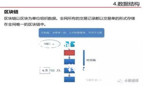 : 轻松上手：TP钱包创建后的使用指南

bianoti轻松上手：TP钱包创建后的使用指南