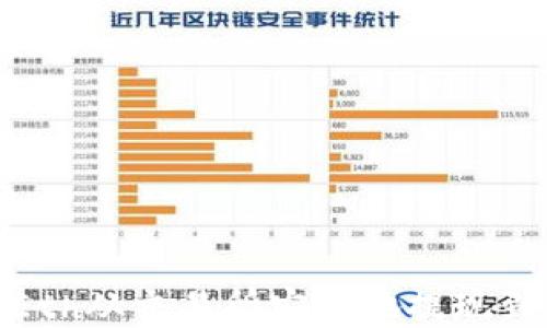 
如何将Eth从交易所安全地提现到TP钱包