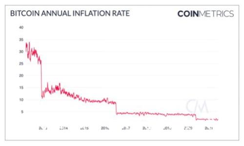 区块链技术与谷歌平台的深度比较