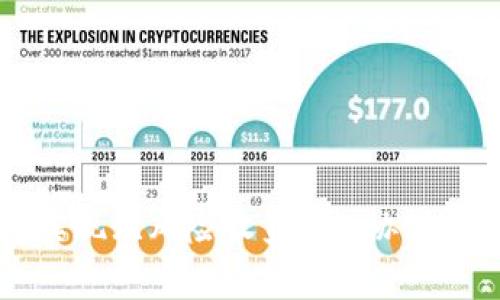 利用TP钱包实现无风险收益：Pig协议的潜力和技巧