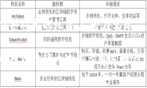 区块链与农村土地确权：重塑土地管理的未来

关键词：区块链, 农村土地, 确权

引言
随着科技的进步，区块链技术逐渐被广泛应用于各个领域，其中包括农村土地的确权。土地确权是解决农村土地管理、流转和使用的重要基础。然而，传统的土地确权方式存在着诸多弊端，如效率低、透明度差、易产生争议等。区块链以其去中心化、不可篡改的特性，为农村土地确权带来了新的希望。本篇将详细介绍区块链如何推动农村土地确权的进程及其重要意义。

一、区块链技术概述
区块链是一种分布式账本技术，通过加密技术确保数据的安全性和完整性。每个区块包含了一定数量的交易记录，当一个区块被确认后，它将与前一个区块链接，形成一条不可篡改的链。区块链的核心特点包括：
ul
    listrong去中心化：/strong数据不再存储在单一地点，而是分布在网络中的每个节点上，这样大大增加了数据的安全性和可用性。/li
    listrong透明性：/strong所有的数据变更都能被及时记录并共享，使得参与者能够实时获取信息，透明性大幅提升。/li
    listrong不可篡改性：/strong一旦写入区块链的数据几乎无法被修改或删除，这为数据的合法性提供了保障。/li
/ul

二、农村土地确权的背景与现状
农村土地确权是指通过法律程序确认农村土地的所有权和使用权。中国农村土地确权的历程可以追溯到上世纪80年代，但在实际操作中依然存在很多问题:
ul
    listrong信息不对称：/strong农民对土地权属的认知普遍较低，土地权属信息缺乏公开透明，易导致争议。/li
    listrong管理效率低：/strong传统的土地确权主要依靠人工记录和纸质文档，不仅效率低且易丢失或被篡改。/li
    listrong权利保障缺失：/strong如果土地权属不明，农民的合法权益无法得到保障。/li
/ul

三、区块链如何改善农村土地确权
区块链技术能在农村土地确权过程中发挥重要作用。首先，通过区块链建立一个透明的土地登记系统，所有权和使用权的信息能够被准确记录，这对维护农民的权益至关重要。其次，区块链的不可篡改性保证了土地权属信息的合法性和真实性。
具体来说，区块链在农村土地确权中的应用包括：
ul
    listrong土地登记：/strong将土地所有权、使用权以及流转记录全部上链，形成透明的电子登记系统。/li
    listrong智能合约：/strong通过智能合约来自动执行相关协议，实现土地交易的快速、透明和可信。/li
    listrong信息共享：/strong不同的利益相关者（政府、农民、金融机构等）可以在安全的环境下共享信息，提高了效率。/li
/ul

四、区块链农村土地确权的应用案例
在中国的一些地方，区块链技术已开始被用于土地确权的实际应用。例如，某些省份通过与区块链公司合作，建立了农村土地确权的区块链系统，为农民提供电子化的土地证书，这种电子证书具有法律效力，能够有效解决土地纠纷。
另一项案例是在土地流转市场中，有效利用区块链记录流转情况，确保土地交易的安全和合规，从而提升农村土地的利用效率。

五、区块链农村土地确权的未来展望
未来，随着区块链技术的不断成熟，农村土地确权的管理会变得更加高效和透明。政府可以通过区块链系统掌握农村土地的使用情况，及时进行管理和政策调整，农民的权益也将会得到更好的保护。
此外，与金融领域的结合有望为农村土地的流转创造新的机会，推动农村的发展和资金的流入。同时，区块链完善的技术架构也将吸引更多的投资者和企业参与其中，推动农业的发展。

可能相关的问题

问题一：区块链如何保障土地确权的合法性？
区块链通过其独特的技术可有效保障土地确权的合法性。首先，区块链的不可篡改性确保了所有上链信息的真实有效，之后任何的修改或更新都会留下清晰的记录，这为土地权属的法律效力提供了实证基础。此外，由于所有的信息都存储在分布式的网络中，数据不再依赖单一机构或个人，从而防止信息被操控带来的法律纠纷。

问题二：农村土地确权过程中遇到的主要挑战有哪些？
在实际应用中，农村土地确权仍面临许多挑战。首先，农民的法律意识普遍较低，部分农民对新技术的接受程度不高，信息如何充分告知并让农民理解是一个关键问题。其次，地区经济发展水平差异使得部分农村地区基础设施建设滞后，导致区块链系统的推行受到限制。此外，数据隐私和网络安全问题也需要加以重视，增加了区块链技术在土地确权领域的实施难度。

问题三：如何加速区块链技术在农村土地确权中的落地？
为了加速区块链技术在农村土地确权中的落地，首先需要提高各级政府的认识和重视程度，确保政策的落实。其次，应建立相关的技术标准和规范，为接入区块链系统提供科学的依据。此外，教育和培训也是不可或缺的，只有让农民理解区块链的优势并能灵活运用，才能形成推动此项技术普及的强大力量。

问题四：区块链如何与其他技术相结合，促进农村土地管理？
除了区块链外，其他技术如物联网（IoT）和大数据等也能在农村土地管理中发挥重要作用。通过物联网设备收集土地的实时数据，并将数据上传至区块链上，可以为土地产权和管理提供更加丰富的依据。同时，大数据分析可以为土地使用情况和流转趋势提供重要的参考，为政策制定和管理提供决策支持。因此，区块链与物联网和大数据的融合将大大提升农村土地管理的智慧化水平。

问题五：区块链农村土地确权对农民的具体益处有哪些？
区块链农村土地确权对农民的益处是显而易见的。首先，它提供了透明和可信的土地权属信息，农民的合法权益能得到更有效的保护。其次，通过智能合约的应用，农民能够享受到更加便捷的土地交易方式，降低了交易成本。同时，随着土地确权的完善，农民的信贷渠道将会扩大，可以更方便地获得金融支持。此外，透明的数据共享方式有助于农民之间形成有效合作，提升土地利用效率和收益。

结论
区块链技术为农村土地确权带来了新的机遇，推动了农村土地管理的革新。通过提高透明度、确保数据的安全性，区块链能够有效解决传统土地确权中存在的诸多问题，从而更好地保护农民的权益。尽管在实际应用中仍面临挑战，但结合政策支持、技术标准及农民教育等手段，区块链将在农村土地确权领域发挥重要作用，为乡村振兴创造良好的条件。 

总体来说，区块链与农村土地确权的结合，是技术与管理创新的一次深度融合，为解决农村土地问题提供了一条崭新的路径。随着技术的不断进步，相信这一模式将会在未来的土地管理中得到广泛的应用与推广。