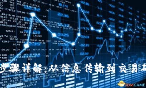 区块链操作步骤详解：从信息传输到交易确认的全流程