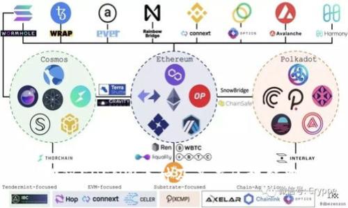  深入探秘EDENW币种及其在区块链中的应用