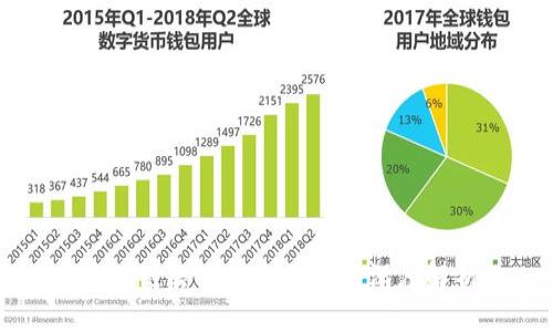 区块链去中心化特性的深度解析