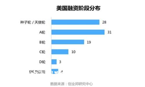 : 如何安全删除TP钱包账户和相关信息