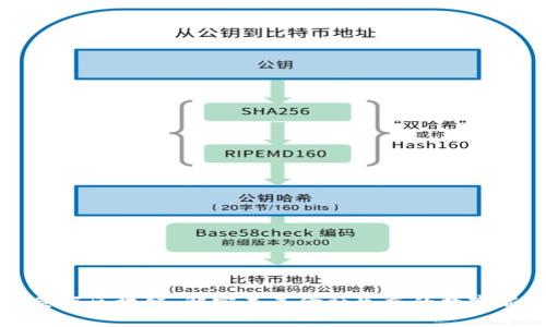 百万巨鳄区块链：解密未来金融生态的数字新生态