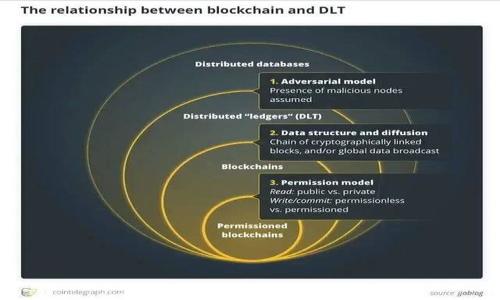 

如何在TP钱包中添加货币生态链：一步步指南