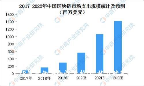 TP钱包的安全性分析：现状与对策