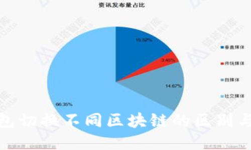 TP钱包切换不同区块链的区别与影响
