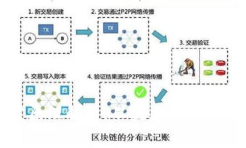 区块链爆发原理解析：从技术到应用的全面探讨