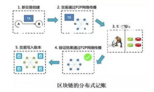 提供有关如何将HT（Hoo Token）提到TP钱包的指南是一个相对复杂的过程，涉及多个步骤。为了确切了解这一过程，以下是详细的介绍以及潜在的问题分析。


如何将HT提到TP钱包：详细指南