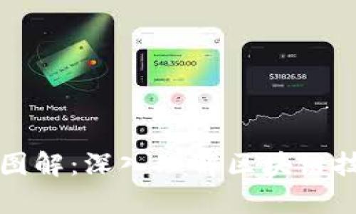 区块链扩容图解：深入理解区块链技术的扩展性