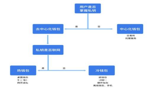  如何将TP钱包中的资产转入欧易交易所：详细视频教程