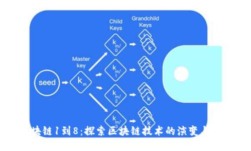 区块链1到8：探索区块链技术的演变与发展