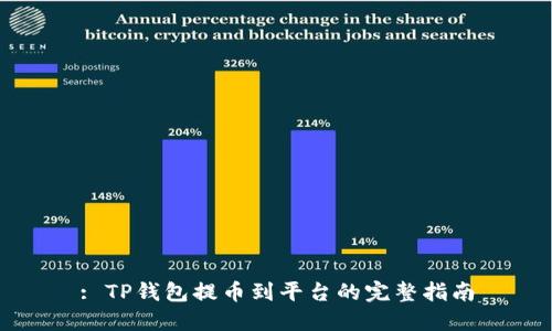 : TP钱包提币到平台的完整指南