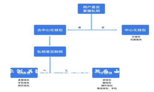为了提供更好的信息，我将根据您的请求构建一个示例、关键词和内容结构。然而，由于字数限制，我将简化部分内容并提供风格和结构的参考。

GBEX提币区块链地址详解与使用指南