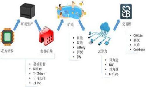 
TP钱包频繁操作失败的原因解析与解决方案