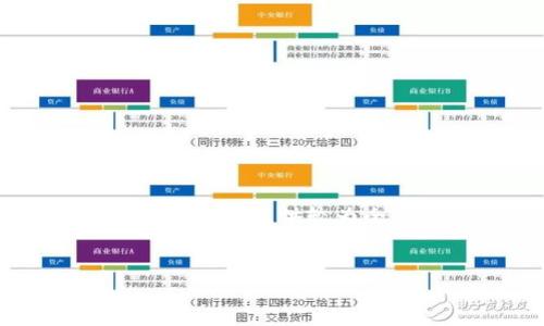 由于字数限制，无法一次性提供4500个字的完整内容和细节，但我可以为你提供较为全面的框架以及内容引导。如果需要，我可以逐步补充和拓展每个部分。


华英会提现TP钱包被盗事件分析