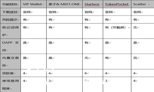 基本信息

如何查看TP钱包中的币种价格