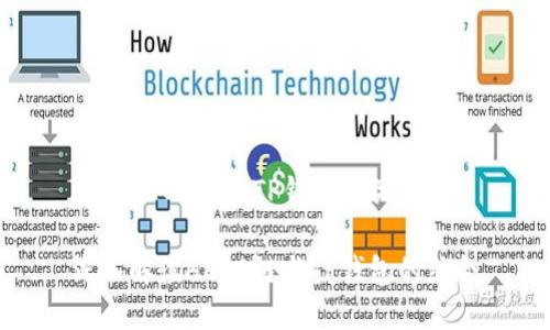 理解HECO链与TP钱包的关系

深入解读HECO链与TP钱包的结合