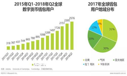 真正的区块链系统是什么？