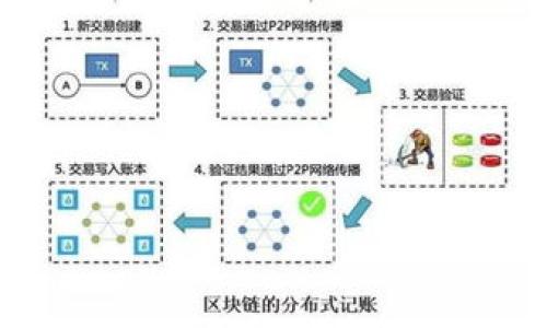 

如何在OKEx链上领取TP钱包测试币？
