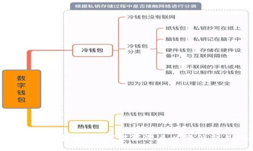 TP钱包买币教程：如何设置滑点以降低交易风险