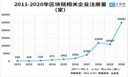 如何查看TP钱包曲线图：完整指南与分析
