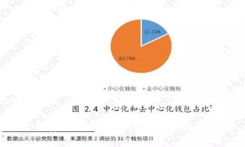  欧易转账到TP钱包的设置与操作详解