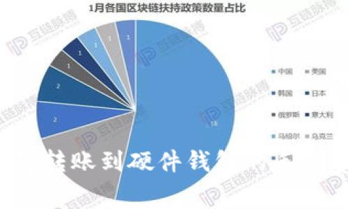  TP钱包转账到硬件钱包的手续费解析