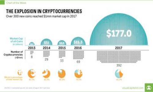 一个手机可注册多少个TP钱包？深入探讨及使用指南