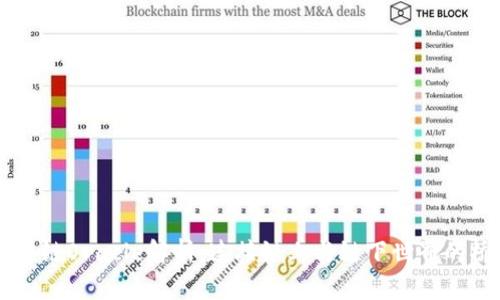 区块链Oracle解析：连接链上与链下世界的桥梁