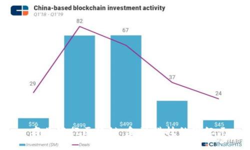  商业银行区块链：金融科技的新纪元