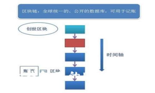 t p钱包里的Dai是什么？