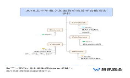 如何将TP钱包中的数字资产提现到银行卡？