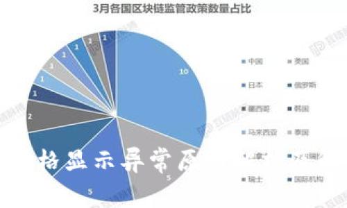 TP钱包价格显示异常原因解析及解决策略