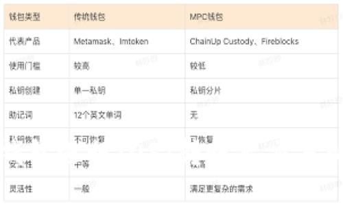 如何通过TP钱包进行IOST转账至交易所的详细指南