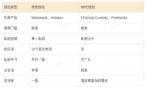 : t p钱包使用中容易被骗的情况及应对措施