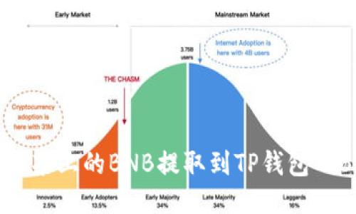 如何将抹茶上的BNB提取到TP钱包的BSC链上
