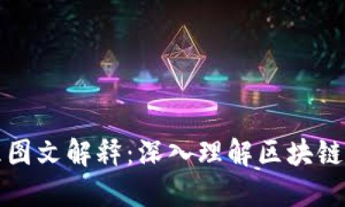 区块链原理图文解释：深入理解区块链技术的基础