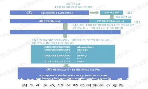 区块链知识共享系统的全景解析