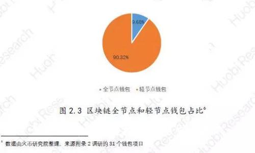 深入探讨区块链投资的要求与挑战