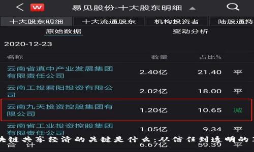 区块链共享经济的关键是什么：从信任到透明的革新