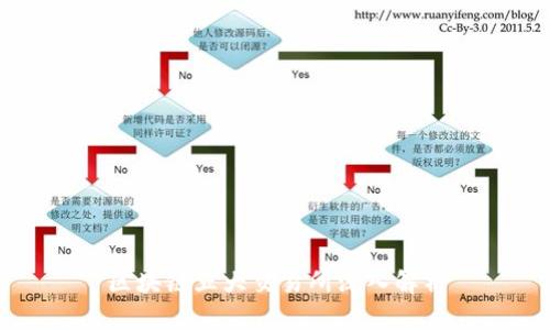 区块链五大交易所深入解析