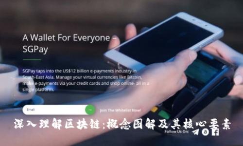 深入理解区块链：概念图解及其核心要素