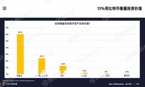 未来区块链最好的套路是什么