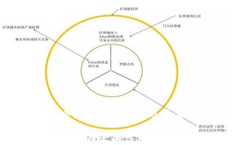 
区块链小区自治的作用及其未来发展

区块链小区自治的作用及其未来发展