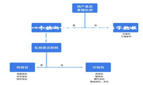 区块链是一种分布式账本技术，其核心是通过一系列的加密技术和网络协议，使得信息可以在一个去中心化的网络中以安全、透明和不可篡改的形式进行记录和传输。简单来说，区块链允许不同参与者在没有中介的情况下，共同维护和更新一个共享的数据记录。

在区块链中，信息数据被打包成“块”，这些块通过密码学技术相互链接，形成一个“链”。每个块中除了包含具体的数据外，还包含前一个块的哈希值，从而保证了数据的顺序和完整性。一旦数据被记录在某个块中，就几乎不可能被更改或删除，这使得区块链具备了高度的安全性和可靠性。

区块链的应用范围非常广泛，包括但不限于数字货币（如比特币）、智能合约、供应链管理、身份验证等。通过去中心化的方式，区块链可以降低交易成本，提高交易效率，并且在很多场景下增加了透明性。

### 关于区块链的一些关键要点：
1. **去中心化：** 区块链的最大特点是去中心化，没有单一控制者，数据被分布在网络中的多个节点上。
2. **不可篡改性：** 一旦数据被记录在区块链上，几乎无法被更改，这使得历史记录透明且可信。
3. **加密安全：** 区块链使用密码学技术确保数据的安全性，保障用户隐私。

总之，区块链是一种新兴的技术，正在重塑各行各业，推动着数字经济的发展。